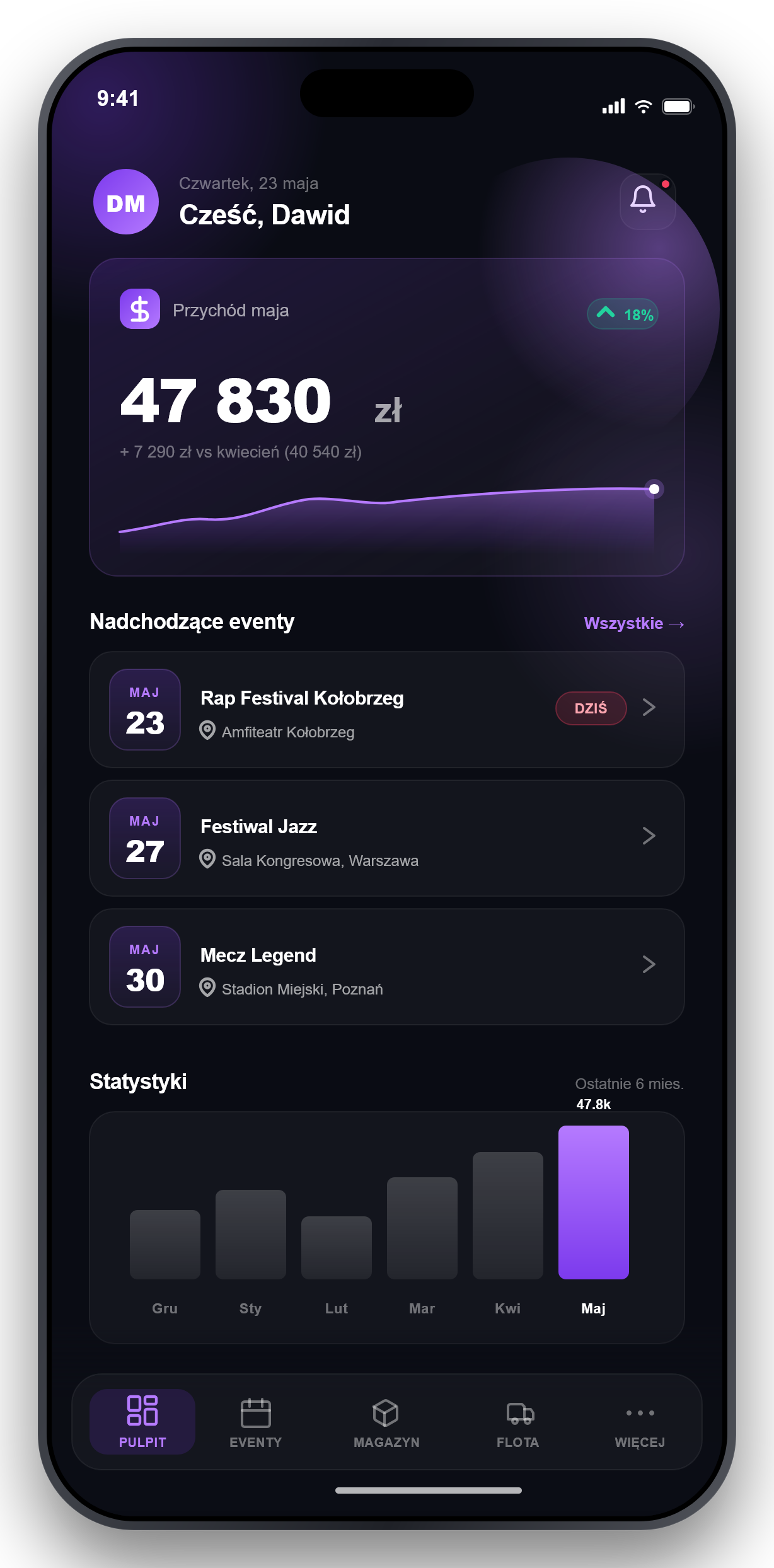 EventFlow — pulpit aplikacji